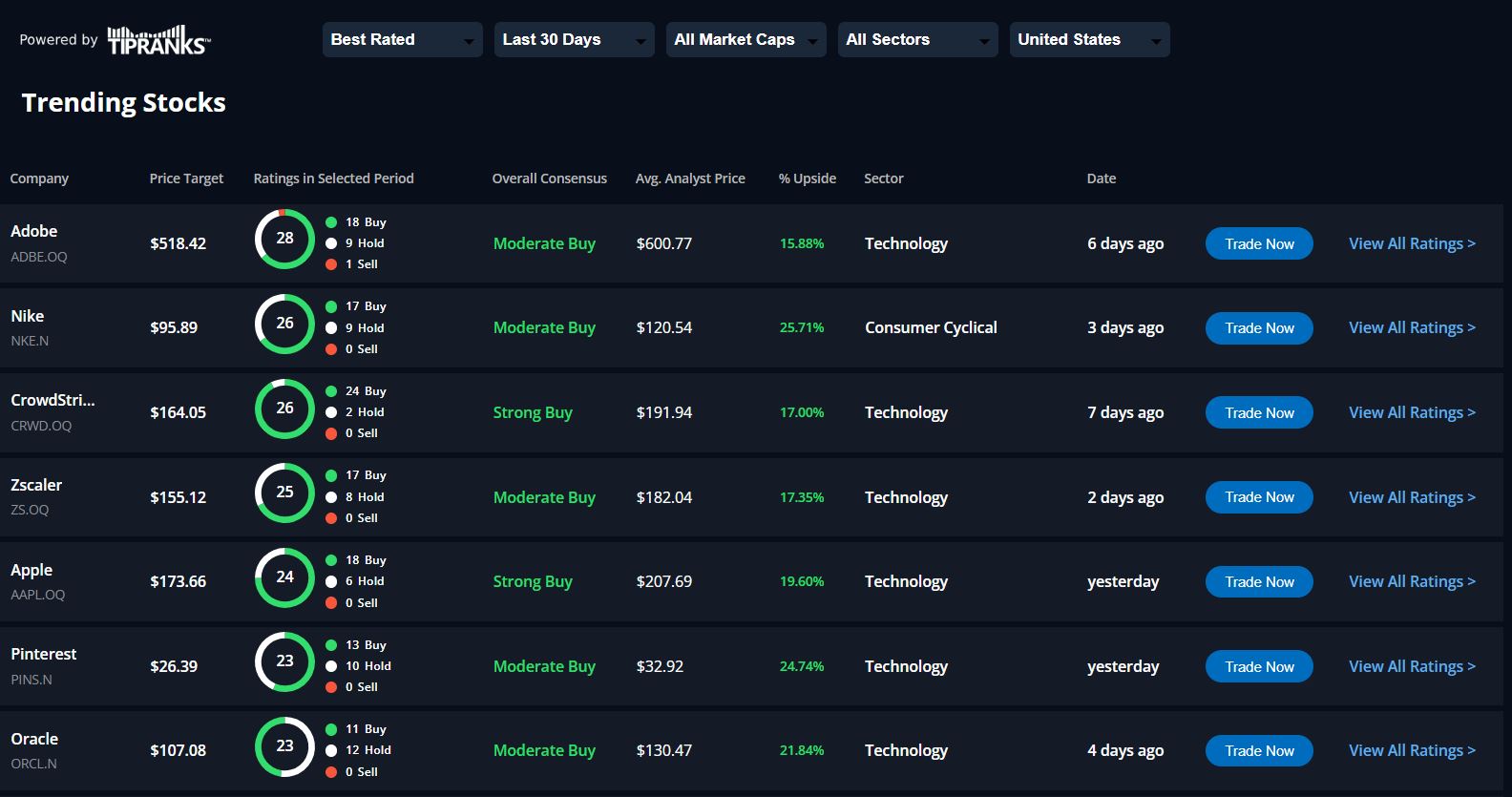 "Brokers Should Engage with Us Now” TipRanks' Enterprise Head on New